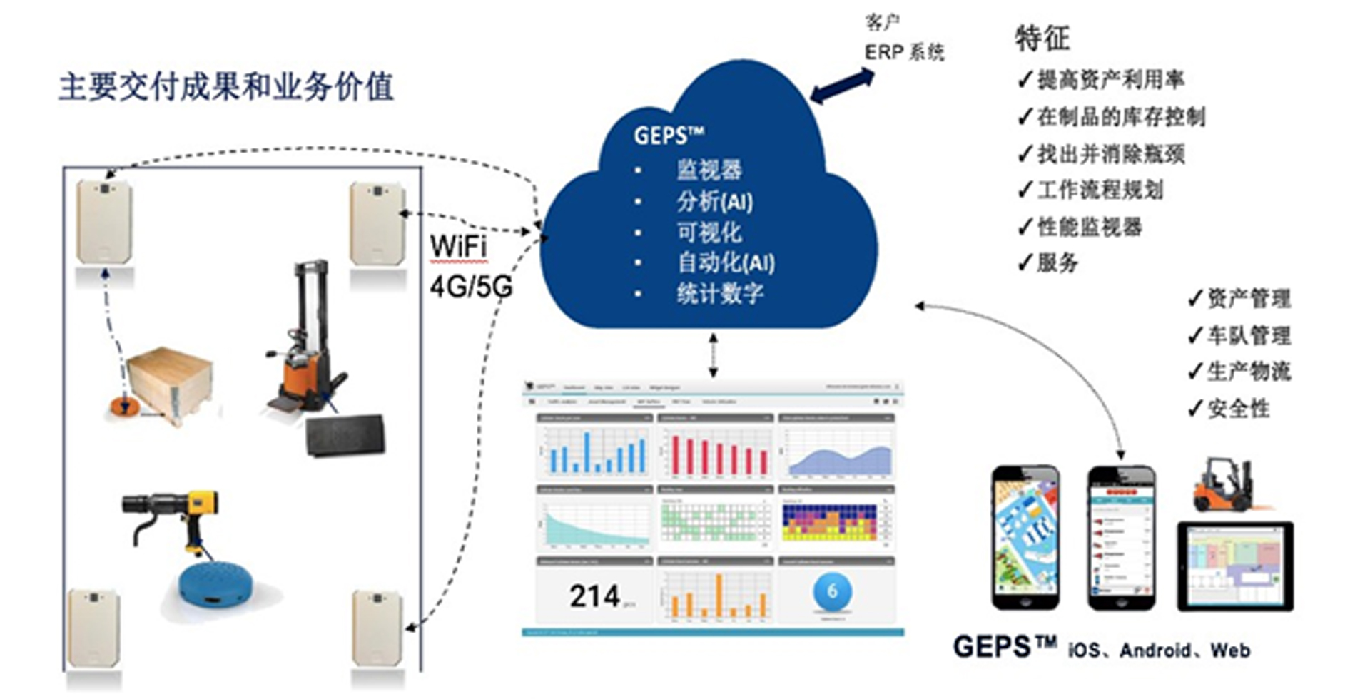 5G工業互聯網解決方案(圖6)