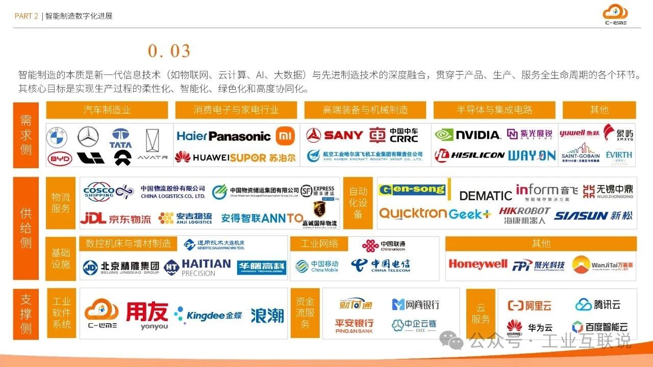 2025智能制造行業(yè)物流與供應(yīng)鏈數(shù)字化轉(zhuǎn)型白皮書(圖9) 2025智能制造行業(yè)物流與供應(yīng)鏈數(shù)字化轉(zhuǎn)型白皮書(圖9)