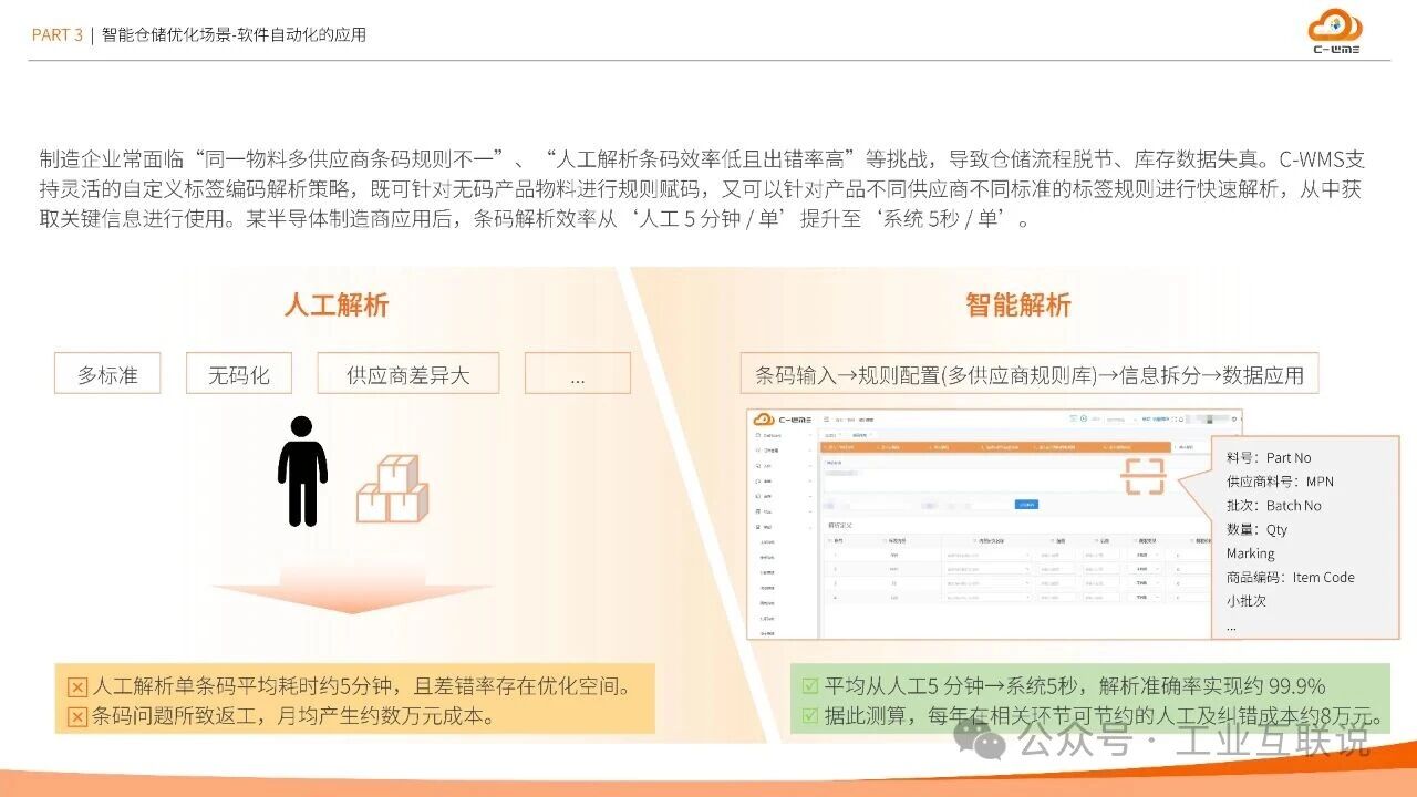 2025智能制造行業(yè)物流與供應(yīng)鏈數(shù)字化轉(zhuǎn)型白皮書(圖14) 2025智能制造行業(yè)物流與供應(yīng)鏈數(shù)字化轉(zhuǎn)型白皮書(圖14)