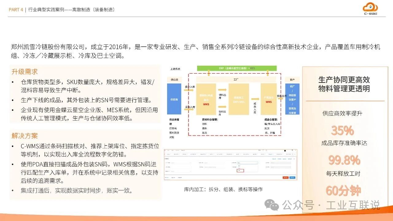 2025智能制造行業(yè)物流與供應(yīng)鏈數(shù)字化轉(zhuǎn)型白皮書(圖33) 2025智能制造行業(yè)物流與供應(yīng)鏈數(shù)字化轉(zhuǎn)型白皮書(圖33)